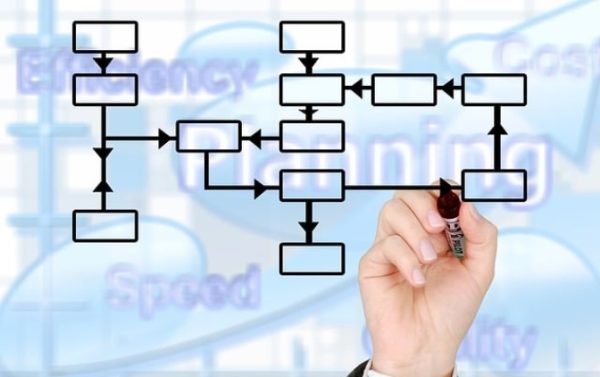 5 Steps to Streamline Logistics for More Efficient Management